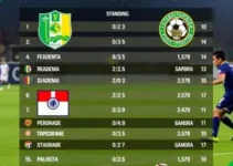 Botucatu Futsal