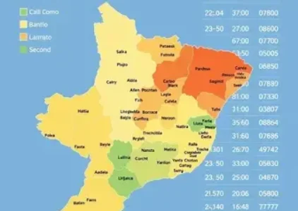 Últimas noticias de Botucatu