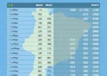 apuração em Botucatu