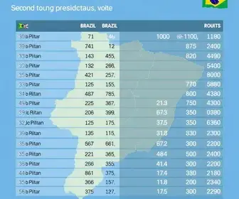 apuração em Botucatu