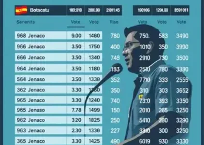 Últimas noticias de Botucatu