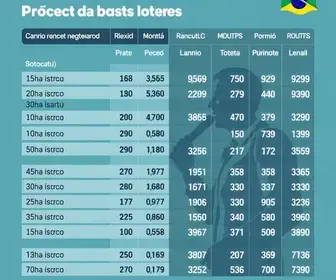 eleições em Botucatu