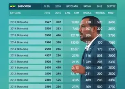 Últimas noticias de Botucatu