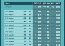 votação em Botucatu 2026