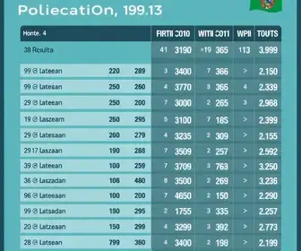 votação em Botucatu 2026