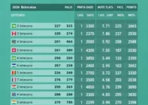 eleição em Botucatu 2026