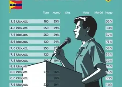 Últimas noticias de Botucatu