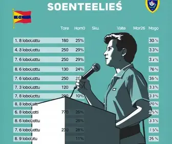 votação em Botucatu