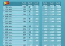 votação Botucatu 2026