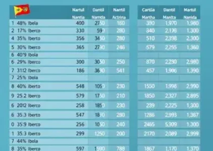 Últimas noticias de Botucatu