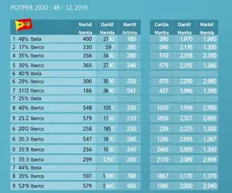 votação Botucatu 2026