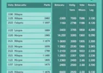 votação em Botucatu