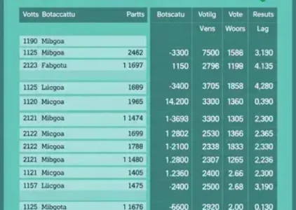 Últimas noticias de Botucatu