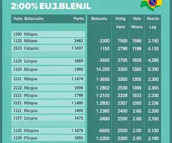 votação em Botucatu