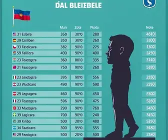 votação para presidente Botucatu 2026