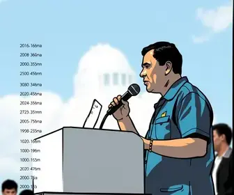 votação em Botucatu