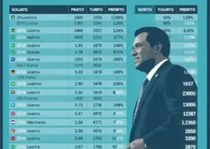 Últimas noticias de Botucatu