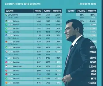 votação em Botucatu
