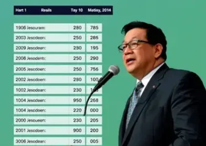 Últimas noticias de Botucatu