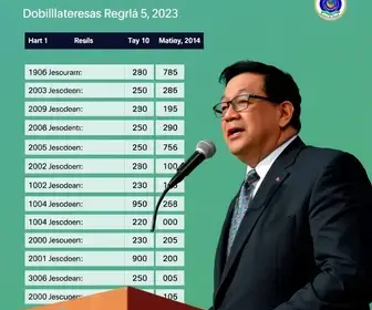 votação Botucatu 2026