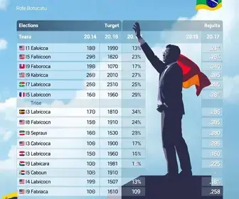 votação em Botucatu